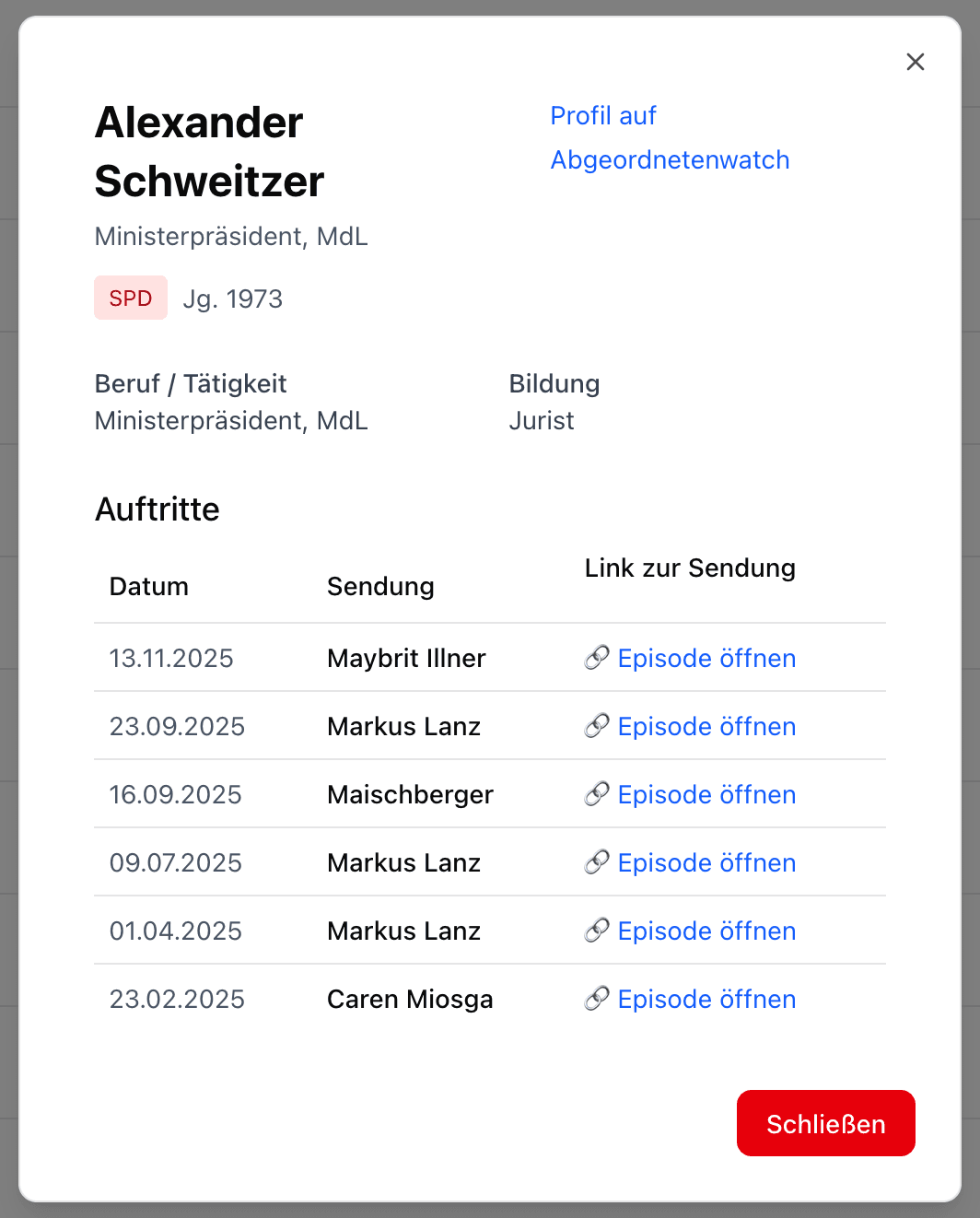 Politiker-Ansicht